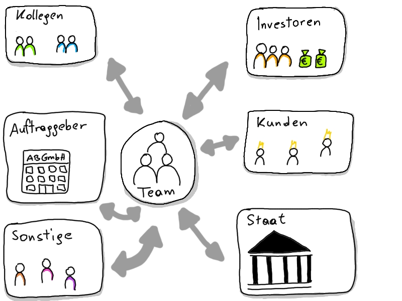 Stakeholder