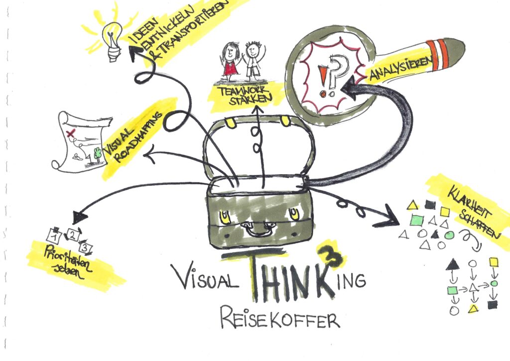Visual Thinking Reisekoffer.